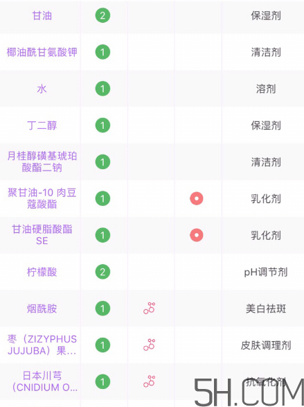 芙麗芳絲洗面奶是氨基酸嗎？氨基酸洗面奶有哪些？