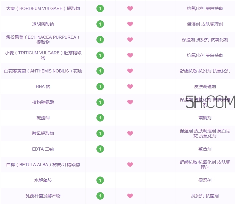 雅詩(shī)蘭黛anr眼霜多少錢(qián)_雅詩(shī)蘭黛anr眼霜專(zhuān)柜價(jià)格
