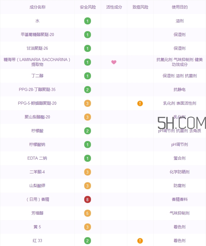 海藍(lán)之謎醒膚水怎么樣_海藍(lán)之謎醒膚水好用嗎 海藍(lán)之謎醒膚水怎么樣_海藍(lán)之謎醒膚水好用嗎