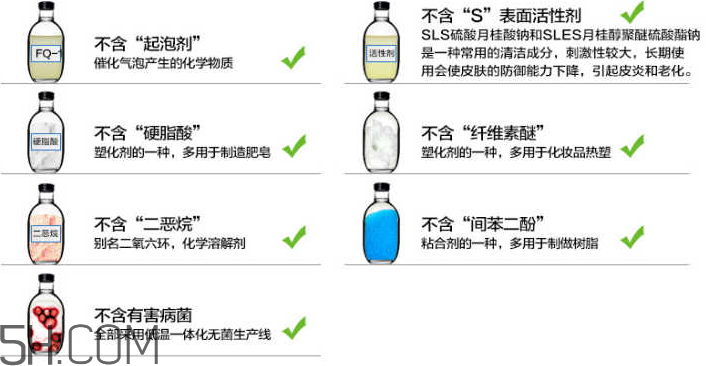 洗面奶泡沫多好嗎？怎么挑選洗面奶？