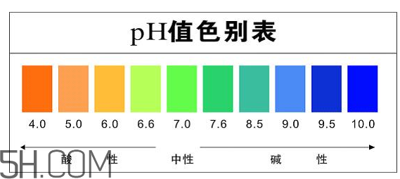 洗面奶泡沫多好嗎？怎么挑選洗面奶？