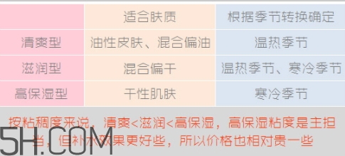無印良品水乳有哪幾款？無印良品水乳不同顏色型號(hào)區(qū)別