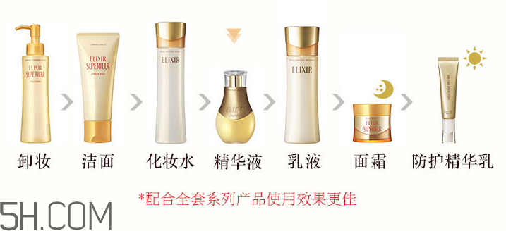 怡麗絲爾小魔瓶怎么用？怡麗絲爾小魔瓶使用方法