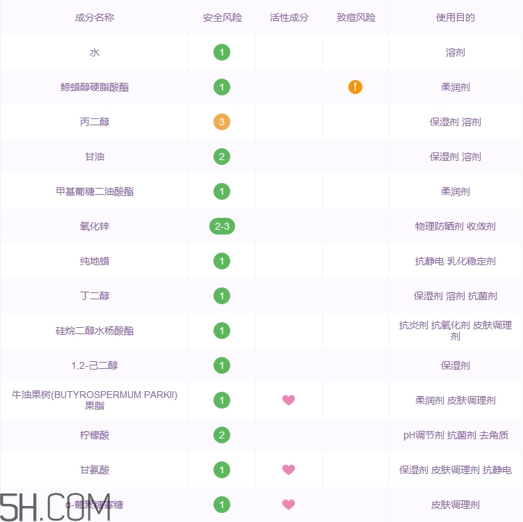 妙思樂(lè)三重修護(hù)滋養(yǎng)霜怎么樣_多少錢