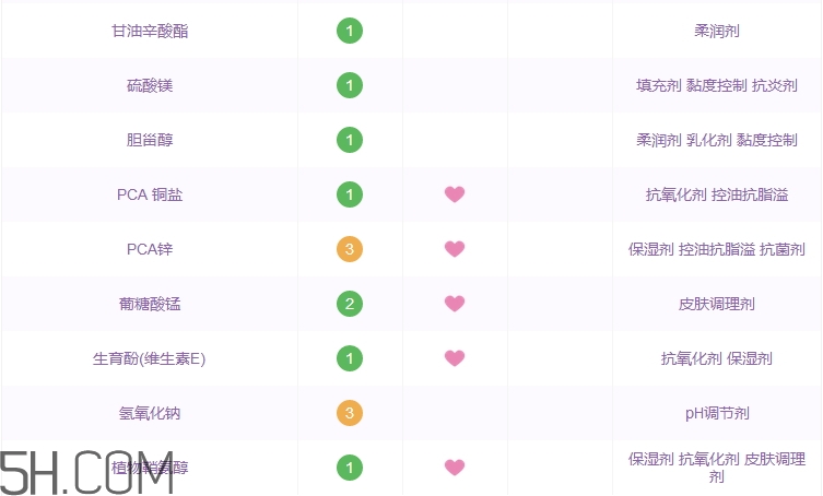 妙思樂(lè)三重修護(hù)滋養(yǎng)霜怎么樣_多少錢