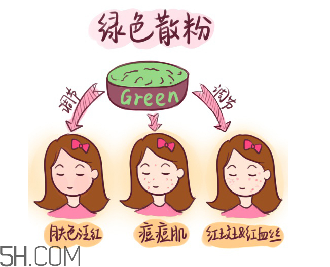 姬芮蜜粉多少錢？姬芮蜜粉專柜價(jià)格