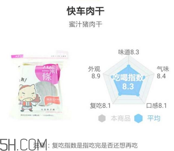 豬肉脯哪個牌子最好吃？豬肉脯是發(fā)物嗎