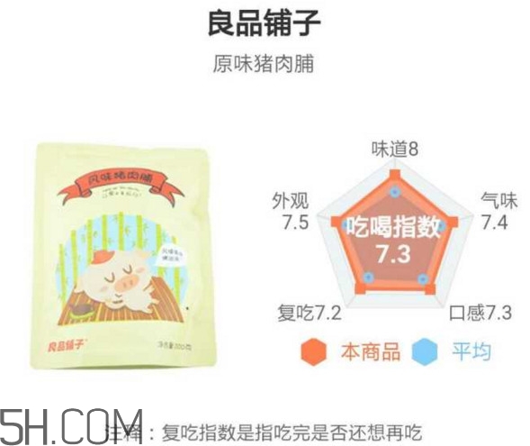 豬肉脯哪個牌子最好吃？豬肉脯是發(fā)物嗎