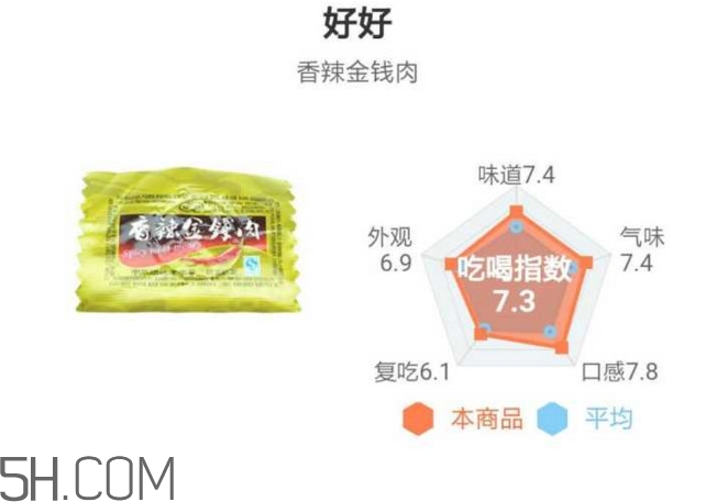 豬肉脯哪個牌子最好吃？豬肉脯是發(fā)物嗎