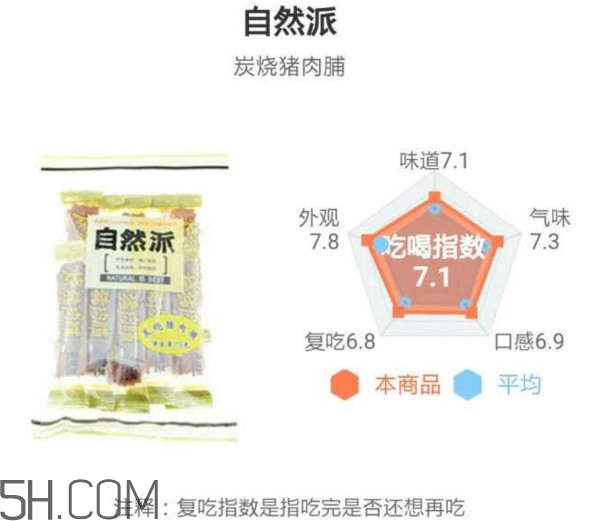 豬肉脯哪個牌子最好吃？豬肉脯是發(fā)物嗎