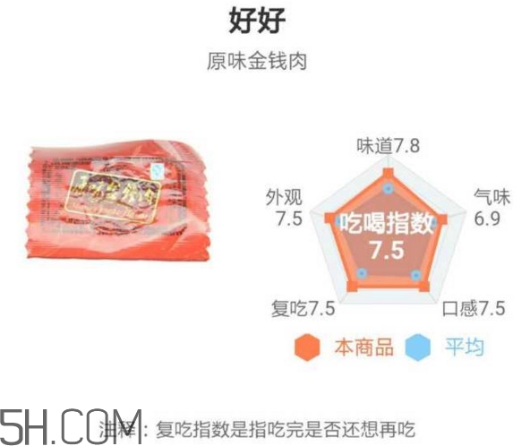 豬肉脯哪個牌子最好吃？豬肉脯是發(fā)物嗎
