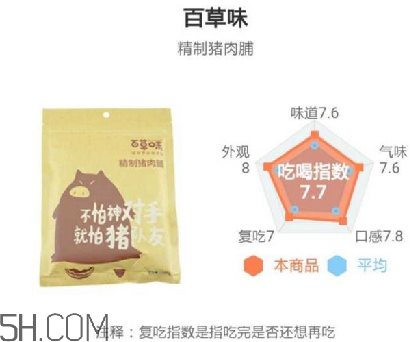 豬肉脯哪個牌子最好吃？豬肉脯是發(fā)物嗎