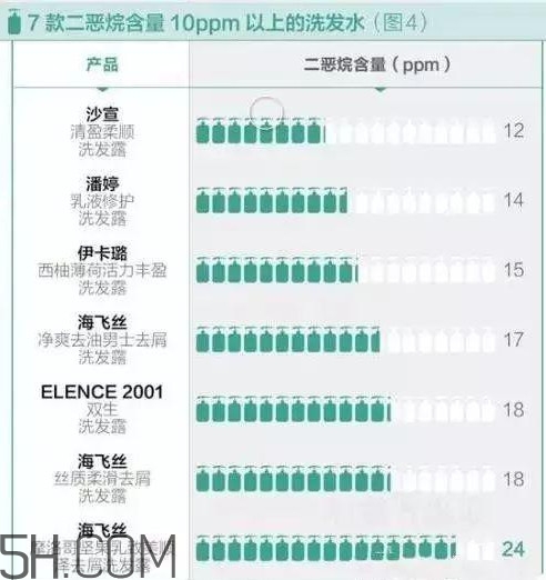 潘婷洗發(fā)水含硅油嗎？潘婷洗發(fā)水致癌嗎