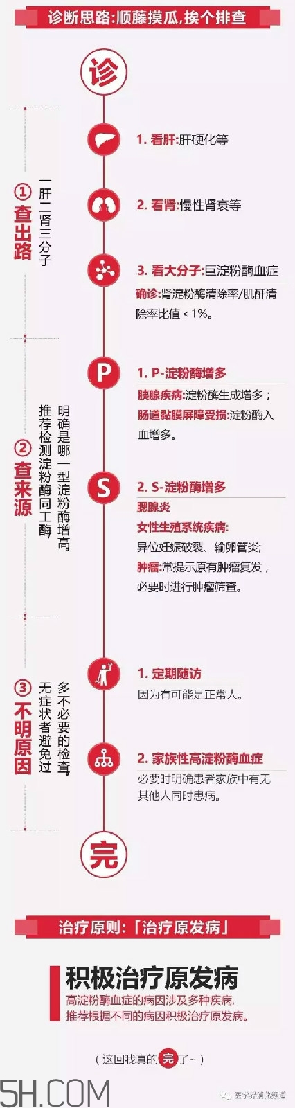 淀粉酶高是怎么回事？淀粉酶高有什么危害