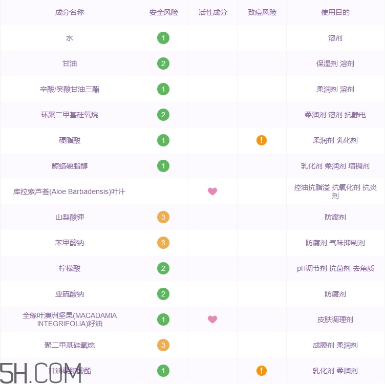 格蘭瑪弗蘭身體乳怎么樣_格蘭瑪弗蘭身體霜好用嗎 格蘭瑪弗蘭身體乳怎么樣_格蘭瑪弗蘭身體霜好用嗎