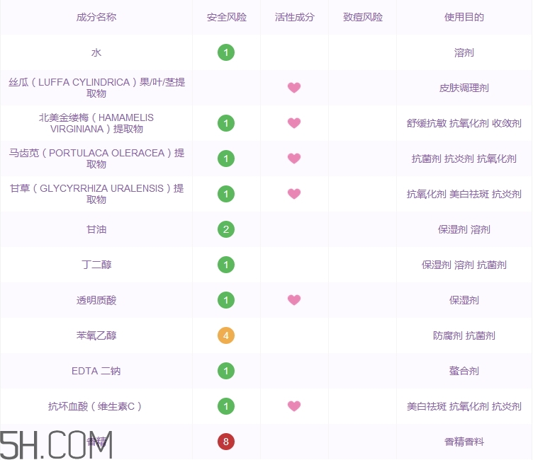 黛麗丹絲瓜水怎么樣_黛麗丹絲瓜水多少錢(qián)