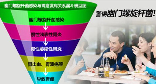 幽門螺桿菌的癥狀有哪些表現(xiàn)？幽門螺旋菌怎么治療