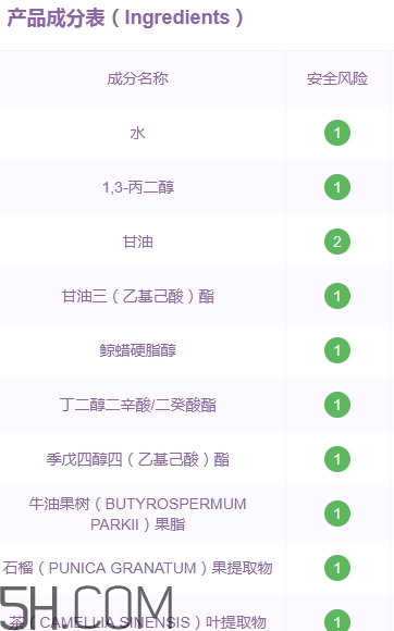 悅詩(shī)風(fēng)吟石榴面霜好用嗎？悅詩(shī)風(fēng)吟石榴面霜評(píng)測(cè)