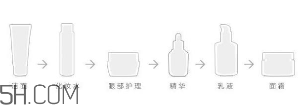 whoo津率享系列好用嗎？whoo后黃金安瓶使用順序
