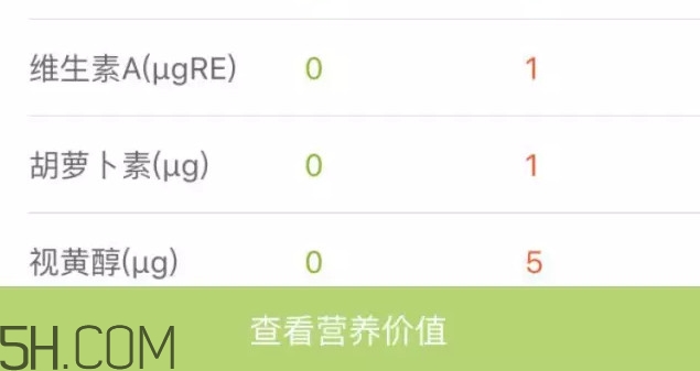 六個核桃里到底有幾個核桃？六個核桃適合什么人喝