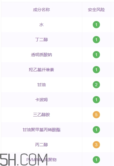 透真護(hù)膚品怎么樣？透真護(hù)膚品有激素嗎？