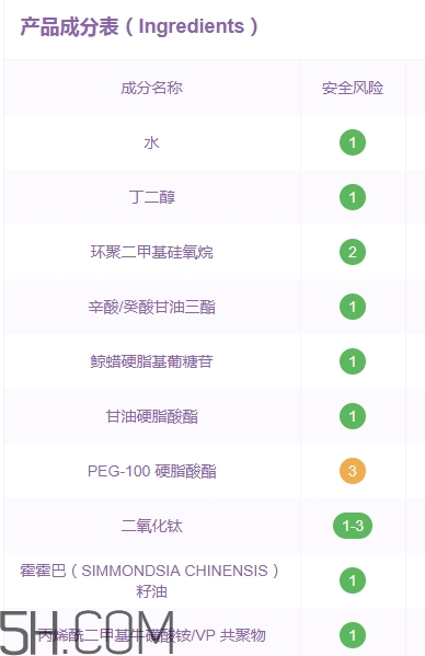 伊詩蘭頓爆奶霜好用嗎？伊詩蘭頓爆奶霜怎么用？