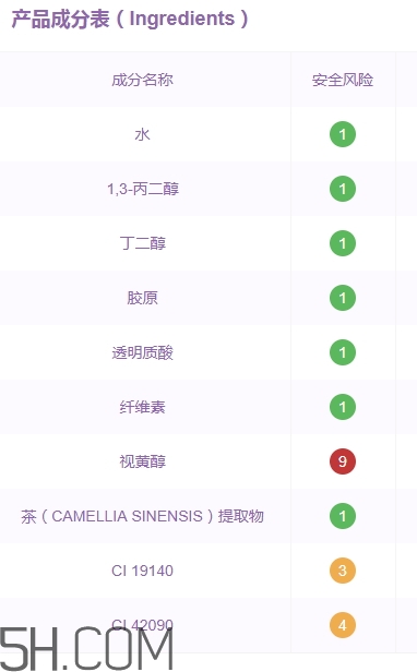 伊詩蘭頓眼膜好用嗎？伊詩蘭頓眼膜怎么用