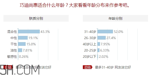 巧迪尚惠適合什么年齡？巧迪尚惠適合年齡段