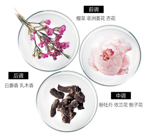 雅芳小黑裙走珠香水 雅芳小黑裙走珠香水