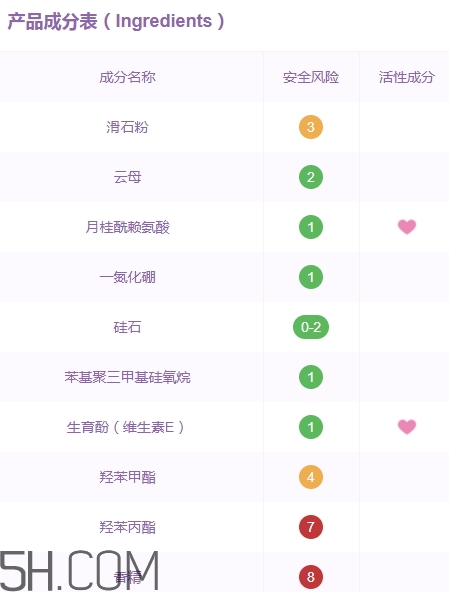 巧迪尚惠蜜粉多少錢(qián)？巧迪尚惠散粉專(zhuān)柜價(jià)格