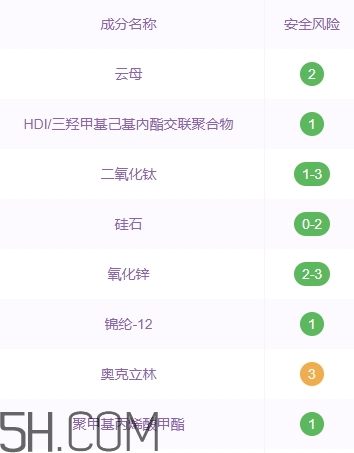 巧迪尚惠粉餅好用嗎？巧迪尚惠粉餅多少錢？