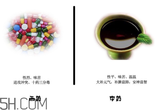 中藥好還是西藥好？中藥和西藥的區(qū)別