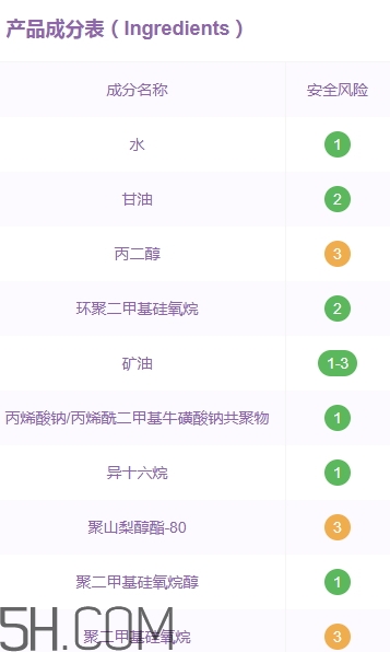 素萃頸霜好用嗎？素萃美頸霜怎么用？