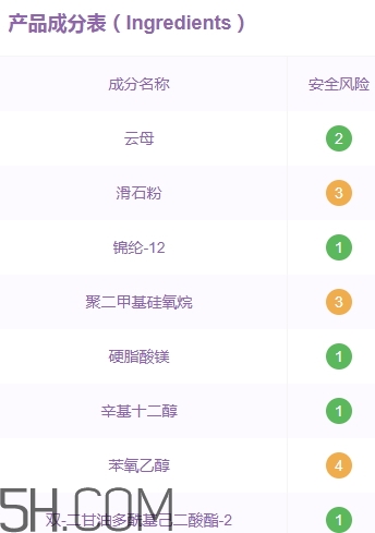 vnk眼影多少錢？vnk眼影價(jià)格