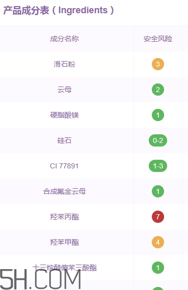 蒂詩顏眼影好用嗎？蒂詩顏眼影色號試色