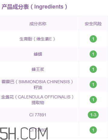 蒂詩顏口紅有毒嗎？蒂詩顏口紅安全嗎？