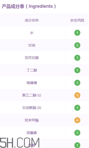 稚優(yōu)泉孕婦可以用嗎？稚優(yōu)泉產(chǎn)品安全嗎？