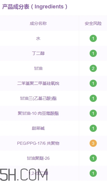 優(yōu)資萊化妝品好用嗎？優(yōu)資萊化妝品含激素嗎？