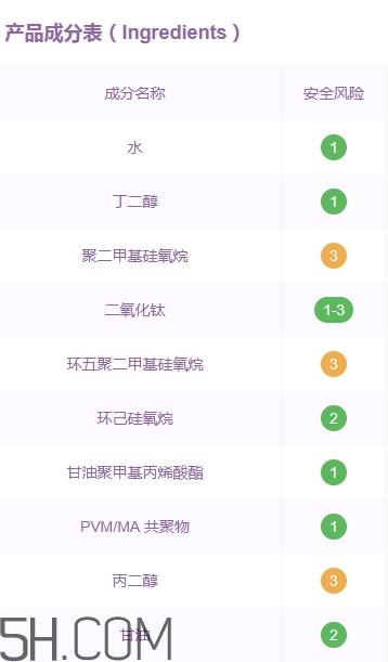 歌麗姬寶素顏霜副作用 歌麗姬寶素顏霜含鉛汞嗎？