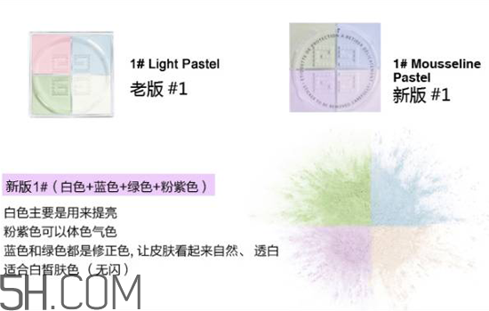 紀(jì)梵希是哪個(gè)國家的品牌？紀(jì)梵希四宮格散粉使用測(cè)評(píng)