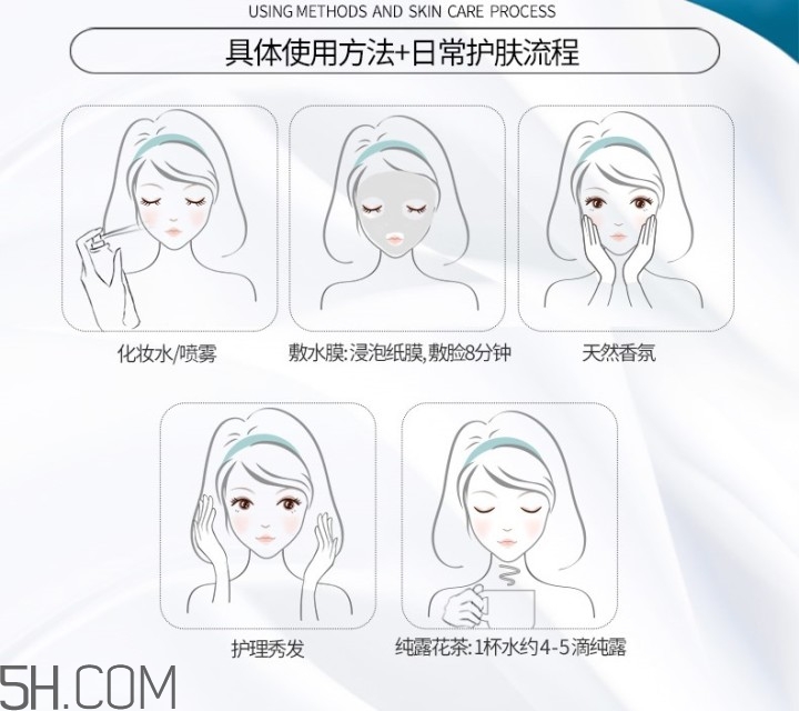 濕敷的操作方法 你真的會濕敷嗎？