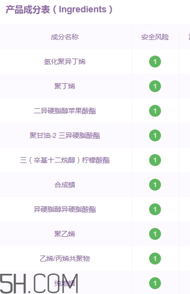 gopas高柏詩口紅孕婦能用嗎？高柏詩口紅吃了沒事吧