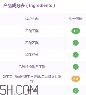 candy moyo膜玉指甲油有毒嗎？膜玉指甲油是大牌嗎