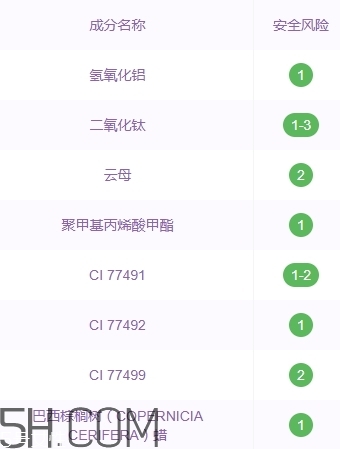 zfc粉底膏傷皮膚嗎？zfc粉底膏好用嗎？