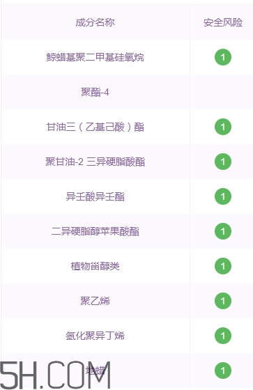 suhu尚惠口紅好用嗎？尚惠口紅安全嗎？