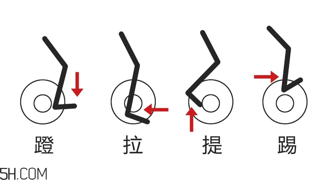 動感單車適合多大年紀？動感單車適合哪些人騎？