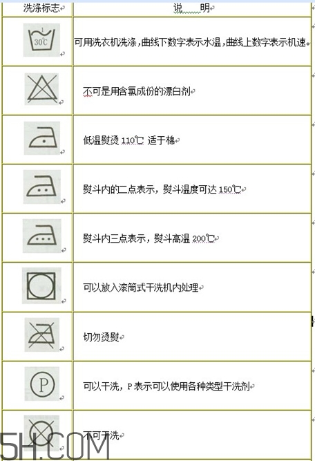 羽絨服標(biāo)簽上的圖什么意思？羽絨服標(biāo)牌怎么看？