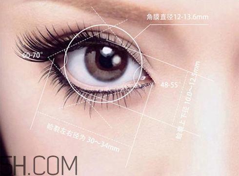 割完雙眼皮不能吃什么？割完雙眼皮如何進(jìn)行飲食調(diào)理？