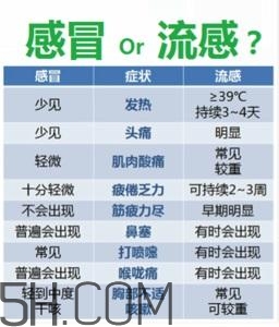 流感高發(fā)季怎么辦？流感高發(fā)季兒童如何預防？