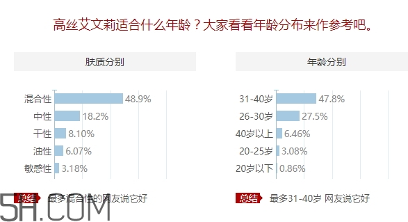 avenir艾文莉適合什么年齡？高絲艾文莉適合什么膚質(zhì)？